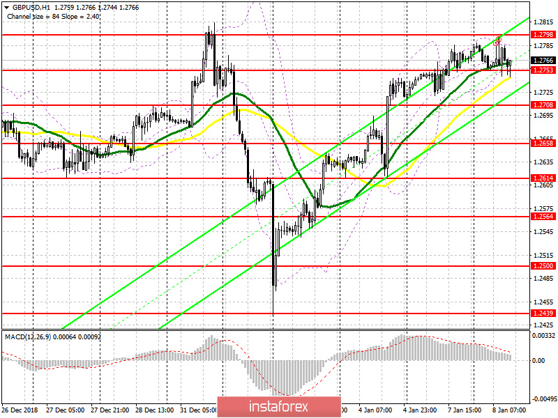 GBP/USD: план на американскую сессию 8 января. Фунт остается в канале и ждет новостей от парламента Великобритании