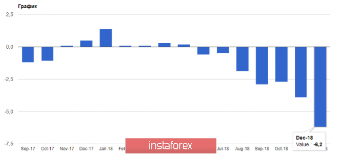 Курс валюты на 08.01.2019 analysis