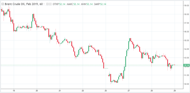 На что пойдет Эр-Рияд ради нефти по $80?
