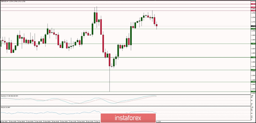 Global macro analysis for 08/01/2019