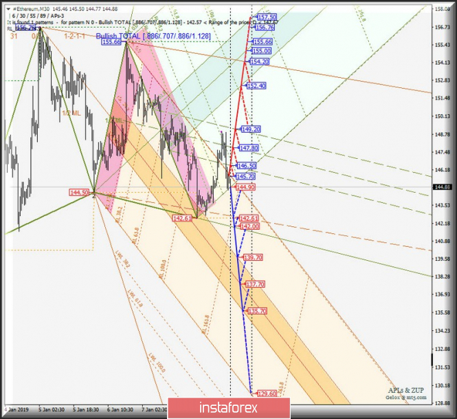 Курс валюты на 09.01.2019 analysis