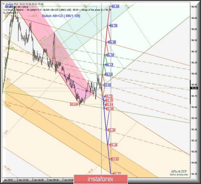 Курс валюты на 09.01.2019 analysis