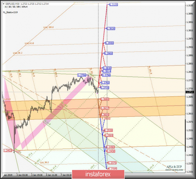 Курс валюты на 09.01.2019 analysis