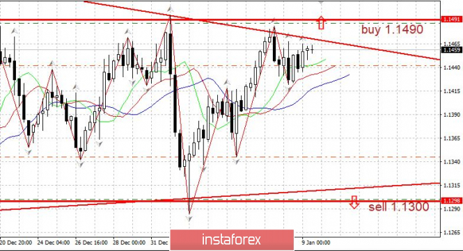 Курс валюты на 09.01.2019 analysis