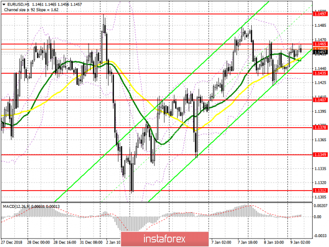 Курс валюты на 09.01.2019 analysis