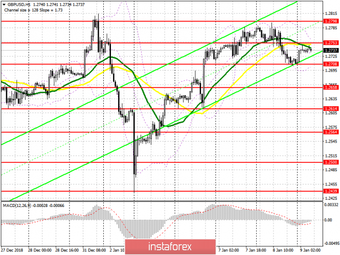 Курс валюты на 09.01.2019 analysis