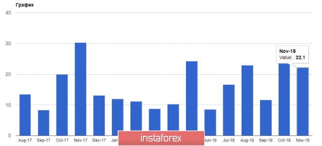 Курс валюты на 09.01.2019 analysis