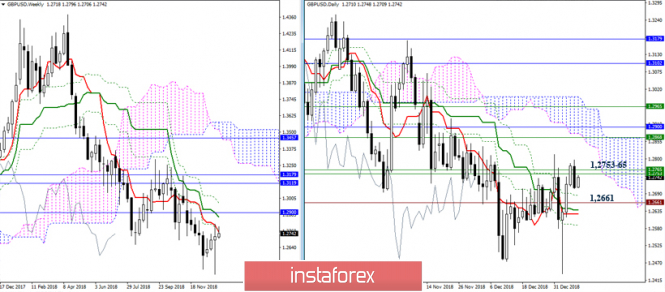 Курс валюты на 09.01.2019 analysis