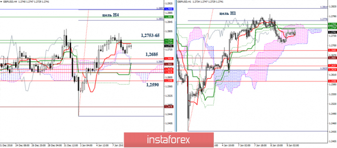Курс валюты на 09.01.2019 analysis
