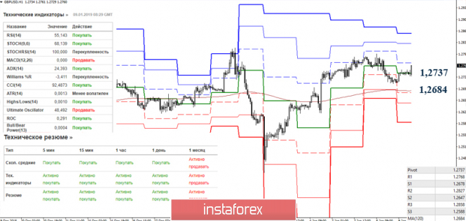Курс валюты на 09.01.2019 analysis