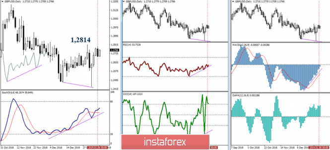Курс валюты на 09.01.2019 analysis