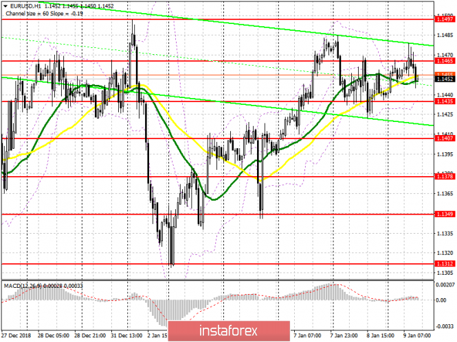 Курс валюты на 09.01.2019 analysis