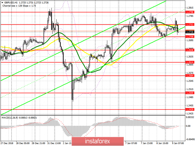 Курс валюты на 09.01.2019 analysis