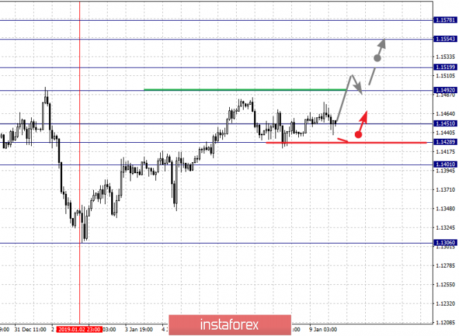 Курс валюты на 09.01.2019 analysis