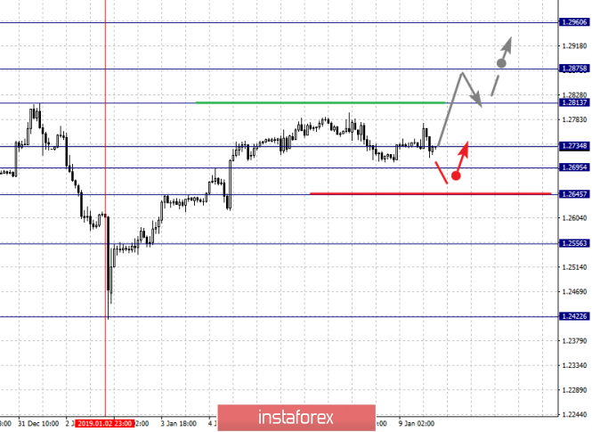 Курс валюты на 09.01.2019 analysis