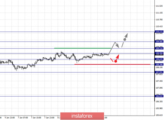 Курс валюты на 09.01.2019 analysis