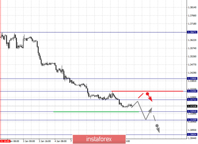 Курс валюты на 09.01.2019 analysis