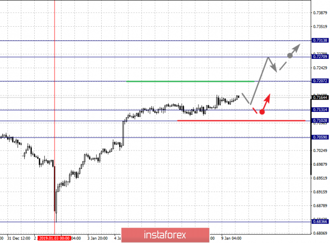 Курс валюты на 09.01.2019 analysis