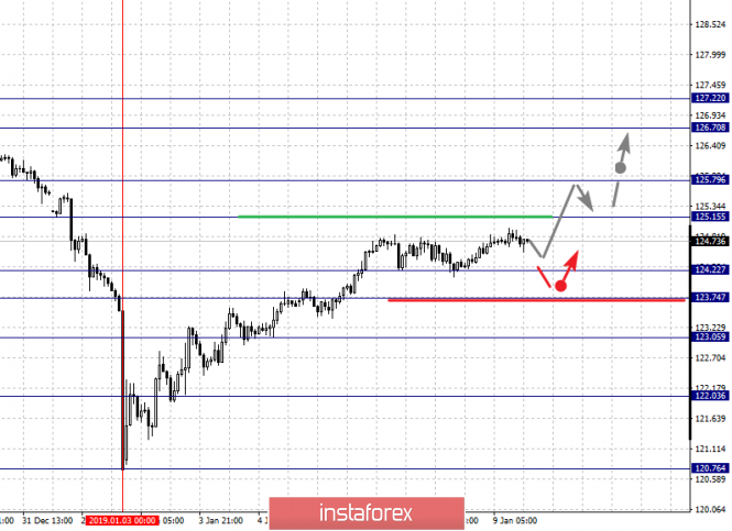 Курс валюты на 09.01.2019 analysis