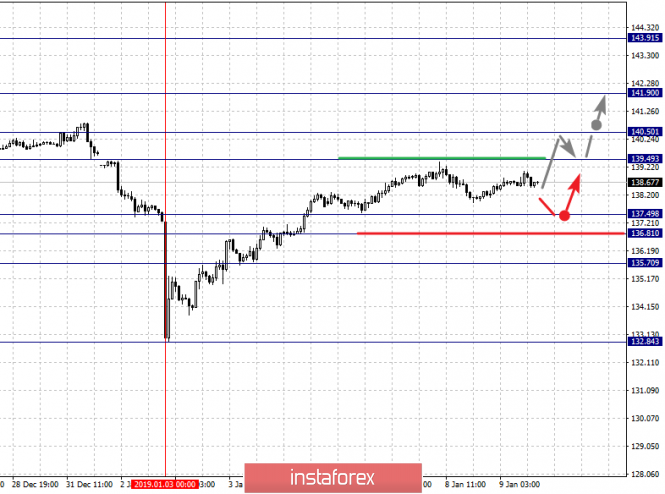 Курс валюты на 09.01.2019 analysis