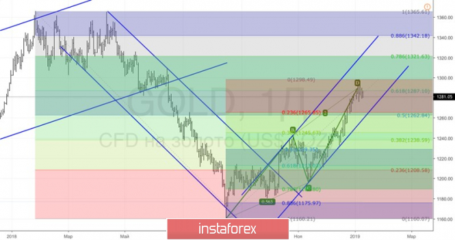 Курс валюты на 09.01.2019 analysis