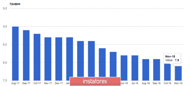 Курс валюты на 09.01.2019 analysis
