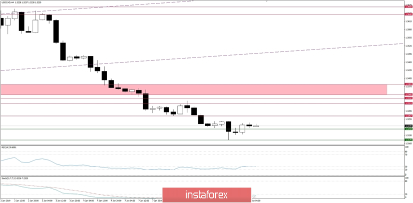 Tinjauan Makro Global untuk tanggal 10/01/2019