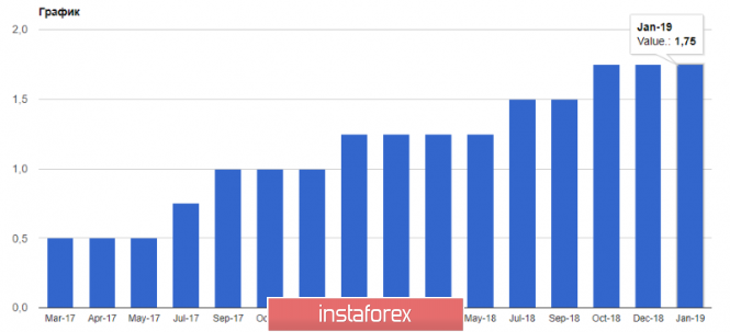 Курс валюты на 10.01.2019 analysis