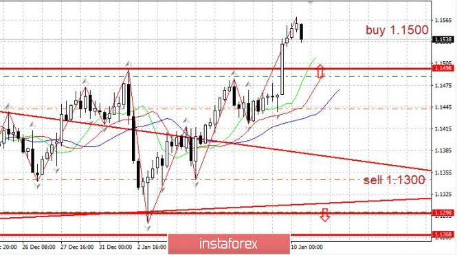 Курс валюты на 10.01.2019 analysis