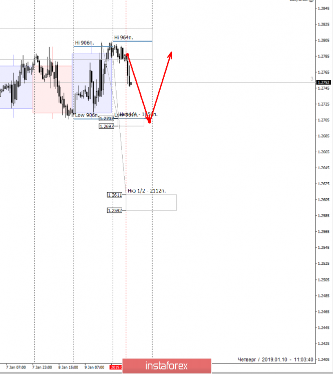 Курс валюты на 10.01.2019 analysis