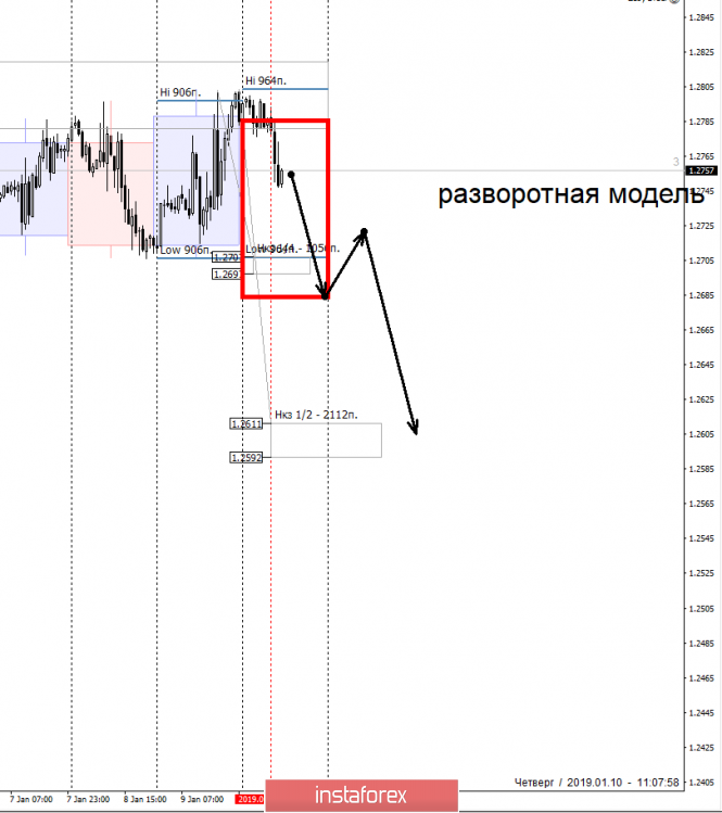 Курс валюты на 10.01.2019 analysis
