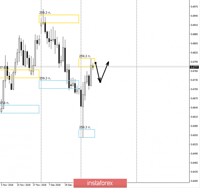Курс валюты на 10.01.2019 analysis