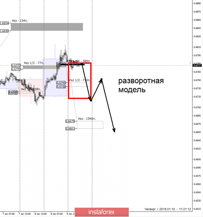 Курс валюты на 10.01.2019 analysis