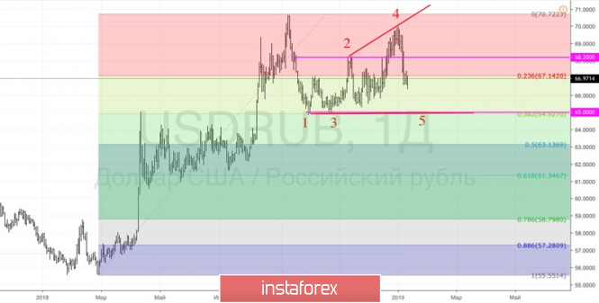 Курс валюты на 10.01.2019 analysis