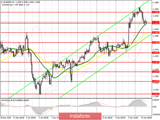 Курс валюты на 10.01.2019 analysis
