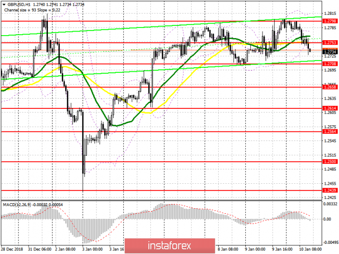 Курс валюты на 10.01.2019 analysis