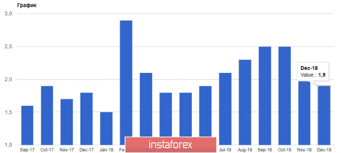 Курс валюты на 10.01.2019 analysis