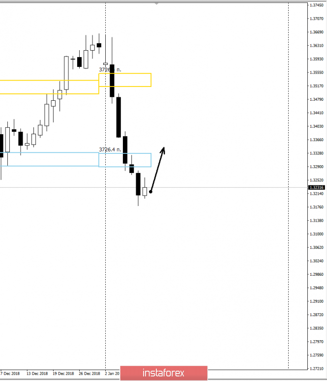 Курс валюты на 10.01.2019 analysis