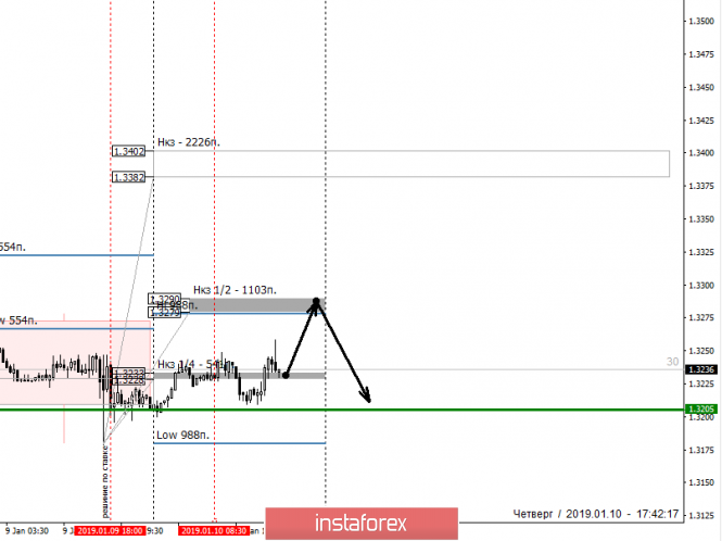 Курс валюты на 10.01.2019 analysis