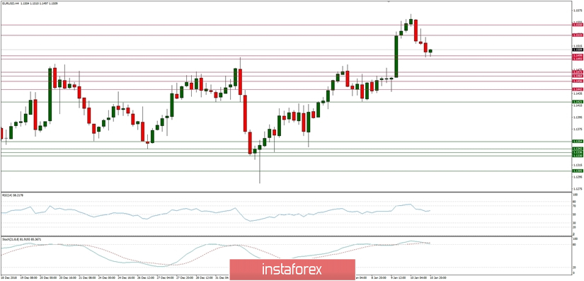 Global macro overview for 10/01/2019