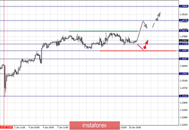 Курс валюты на 11.01.2019 analysis