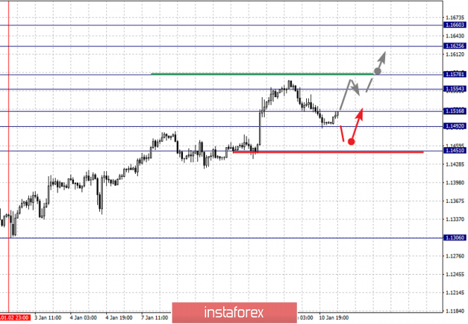 Курс валюты на 11.01.2019 analysis