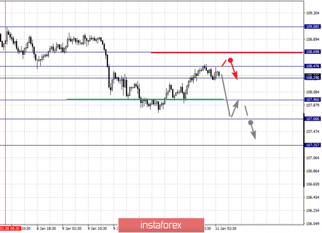 Курс валюты на 11.01.2019 analysis