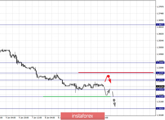 Курс валюты на 11.01.2019 analysis