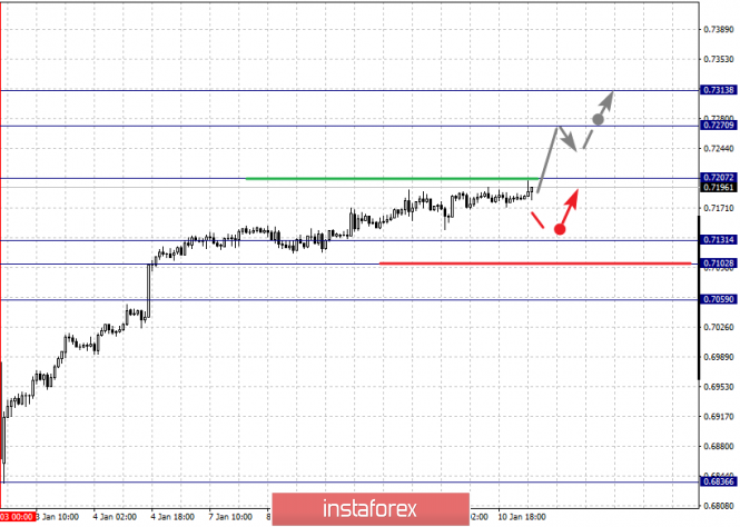 Курс валюты на 11.01.2019 analysis