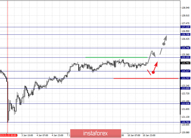 Курс валюты на 11.01.2019 analysis