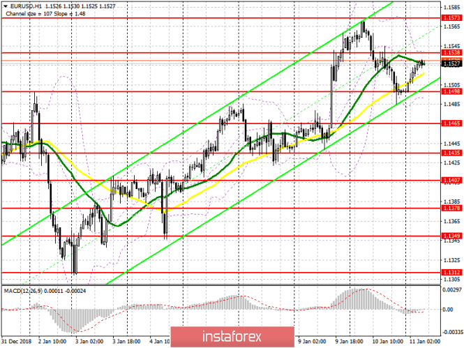 Курс валюты на 11.01.2019 analysis