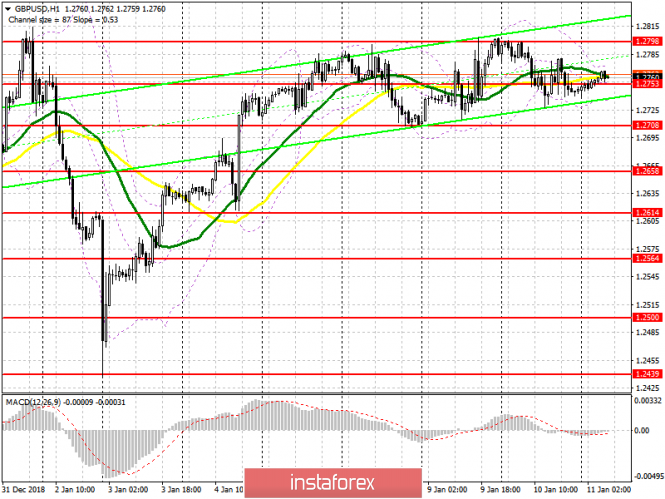 Курс валюты на 11.01.2019 analysis