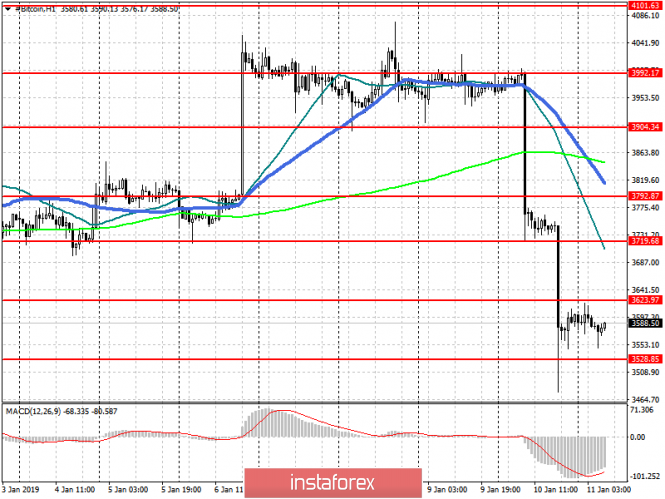Курс валюты на 11.01.2019 analysis