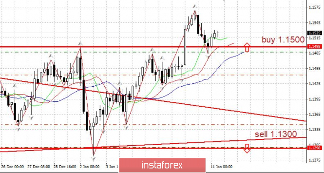 Курс валюты на 11.01.2019 analysis